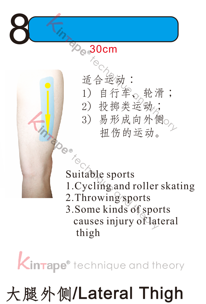 How to protect Lateral Thigh